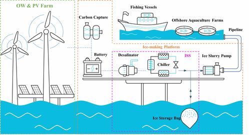電轉冰 開啟深遠海綠色電能規?；{與資源再生的創新之路